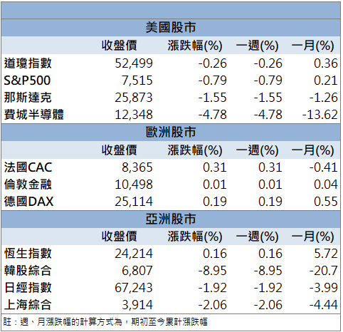 矽晶圓需求回溫!嘉晶(3016)買盤湧入鎖漲停!