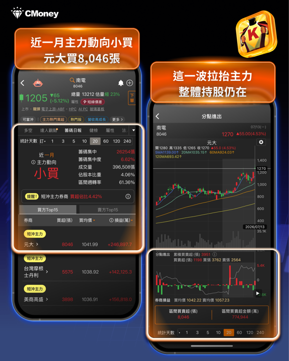 台積電6月營收年增68％創新高，仍救不了盤勢？法說會前瞻一次看