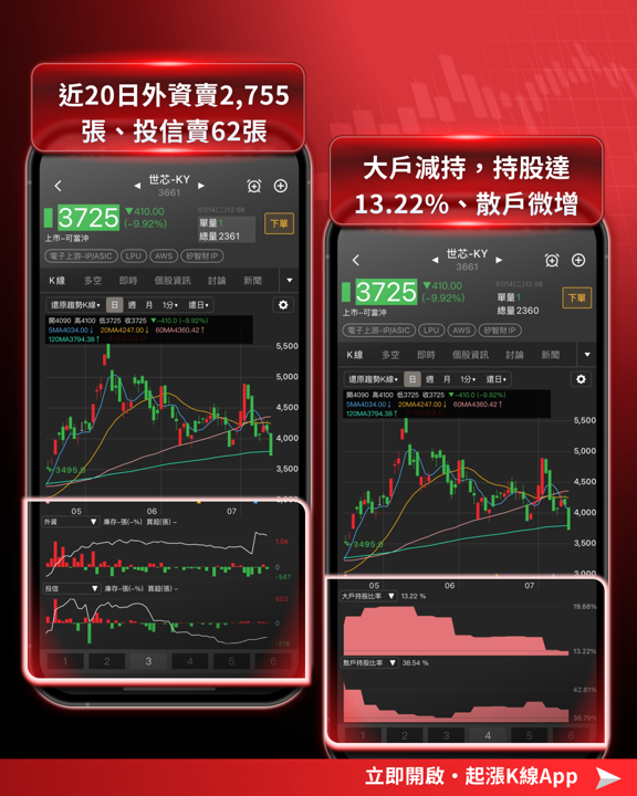  空方來襲該停損或續抱？三大功能幫你做持股健檢！