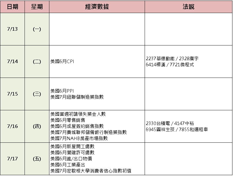 【台股盤後】美伊又衝突,韓股再熔斷,櫃買先失季線