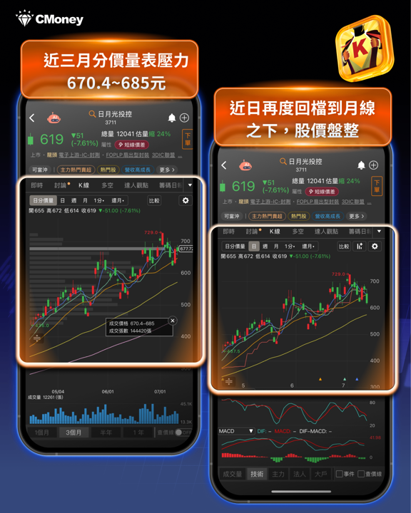 台積電6月營收年增68％創新高，仍救不了盤勢？法說會前瞻一次看