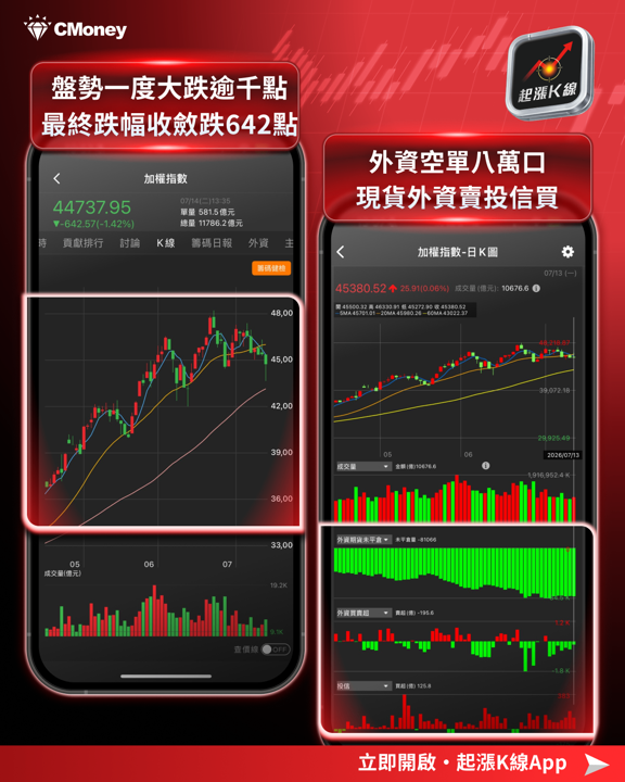  空方來襲該停損或續抱？三大功能幫你做持股健檢！