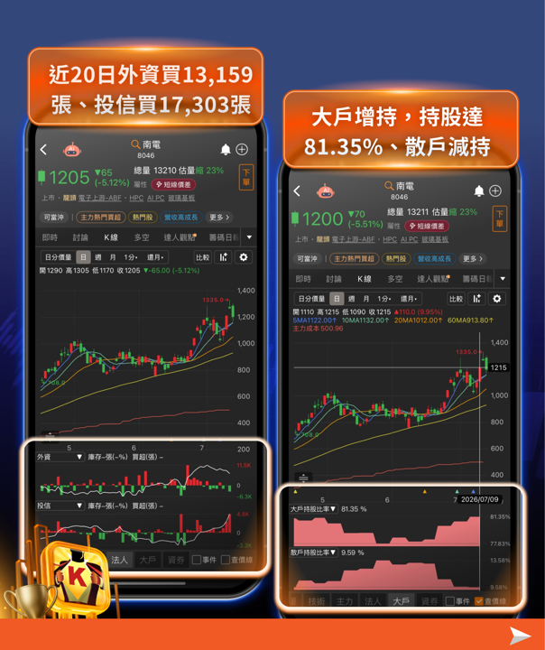 台積電6月營收年增68％創新高，仍救不了盤勢？法說會前瞻一次看