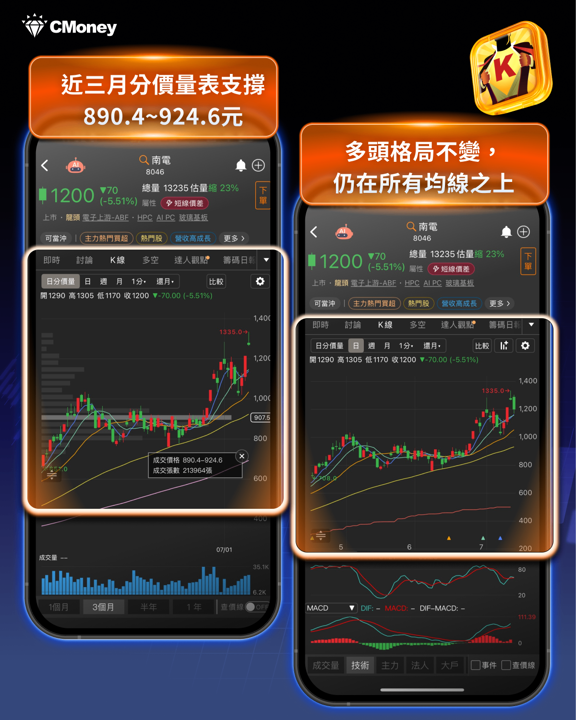 台積電6月營收年增68％創新高，仍救不了盤勢？法說會前瞻一次看