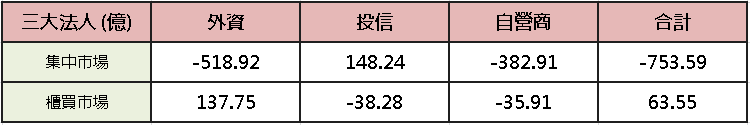 【台股盤後】美伊又衝突,韓股再熔斷,櫃買先失季線