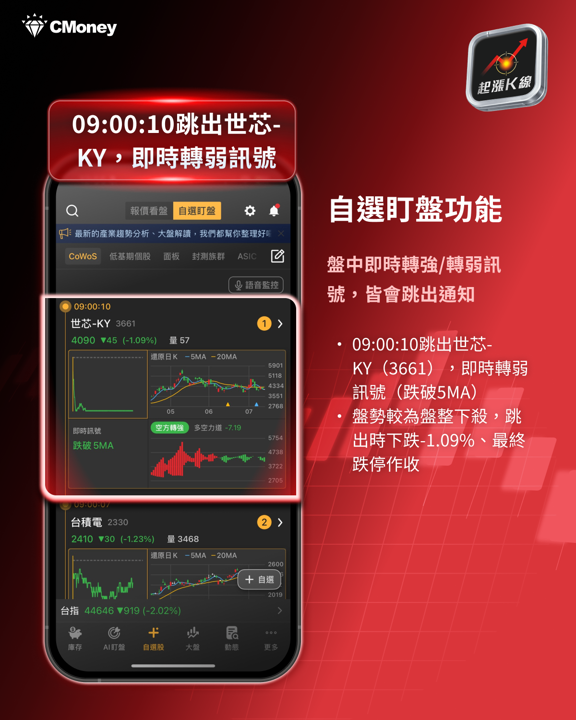 空方來襲該停損或續抱？三大功能幫你做持股健檢！