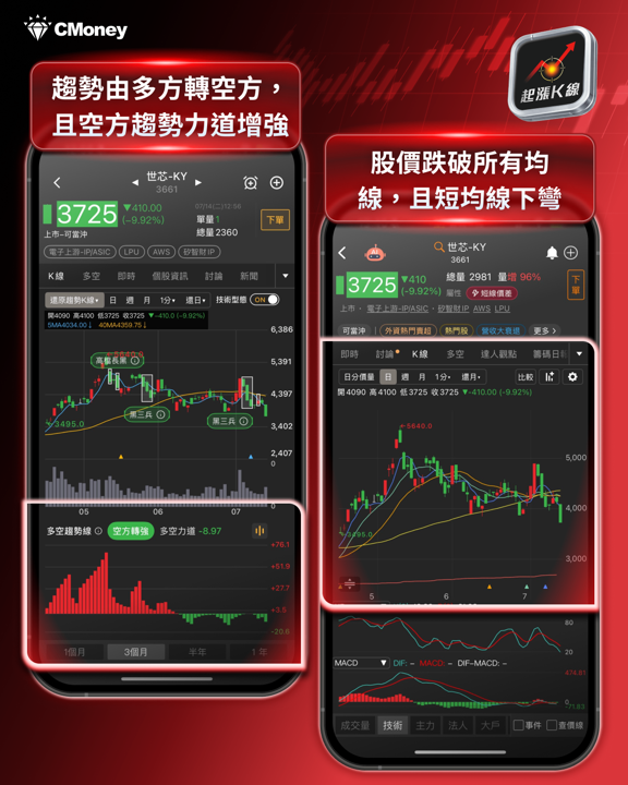  空方來襲該停損或續抱？三大功能幫你做持股健檢！