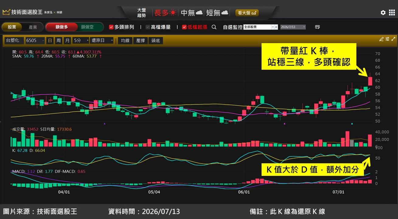 台塑化(6505)財報亮眼,股價攻上漲停板