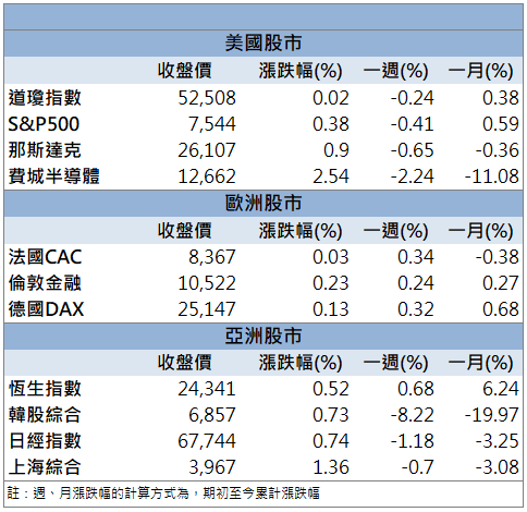 AI材料題材升溫！台虹(8039)逆勢飆漲9.76％！