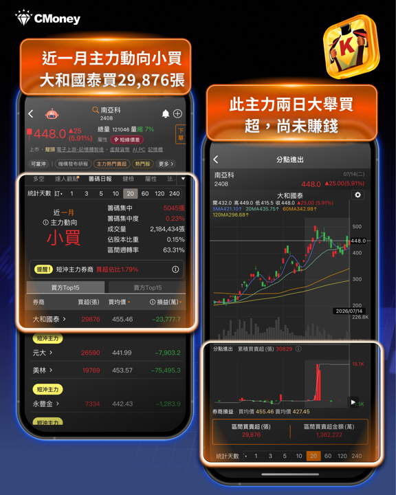 大盤重挫南亞科卻逆漲5%!為何今日成最強族群?記憶體漲價週期還沒結束