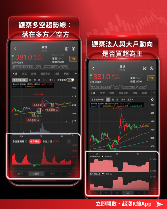 IBM暴跌揭預算大洗牌:資金湧AI硬體,台廠誰受惠?