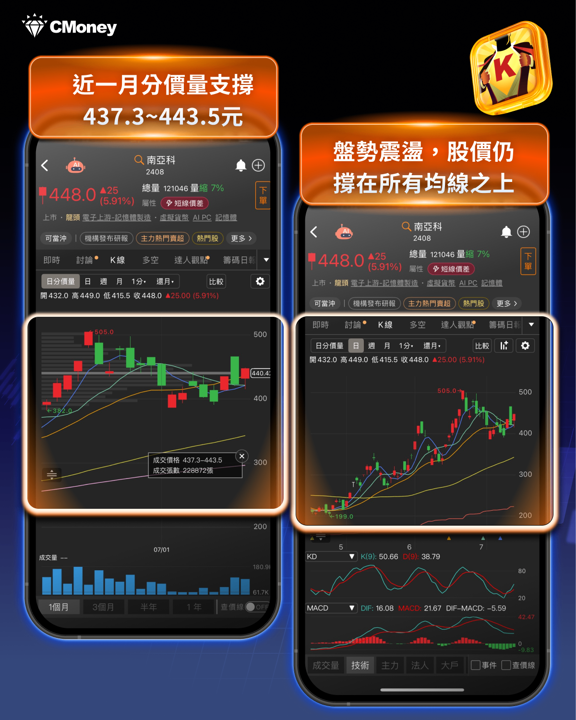 大盤重挫南亞科卻逆漲5%!為何今日成最強族群?記憶體漲價週期還沒結束