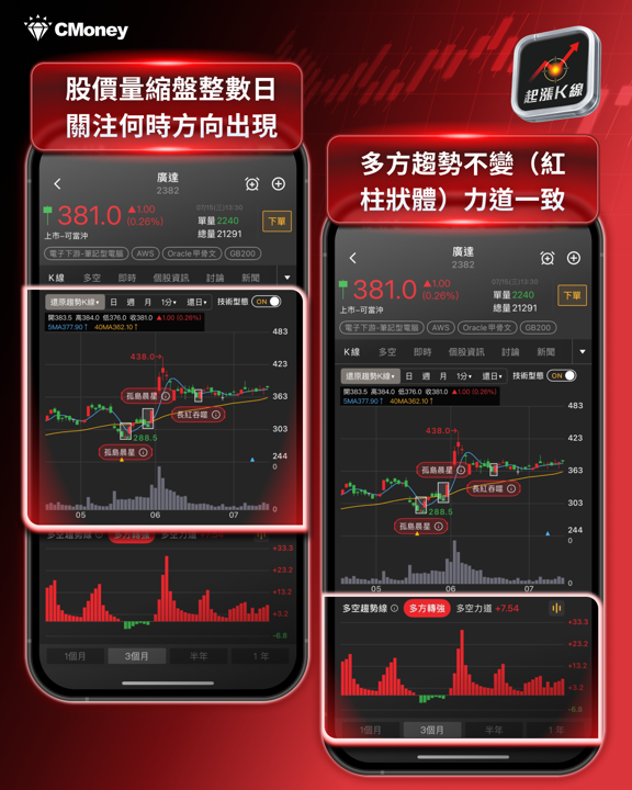IBM暴跌揭預算大洗牌:資金湧AI硬體,台廠誰受惠?