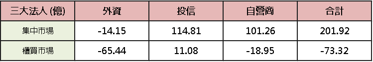 【台股盤後】美國 CPI 緩和升息觀望，加權一度強彈千點