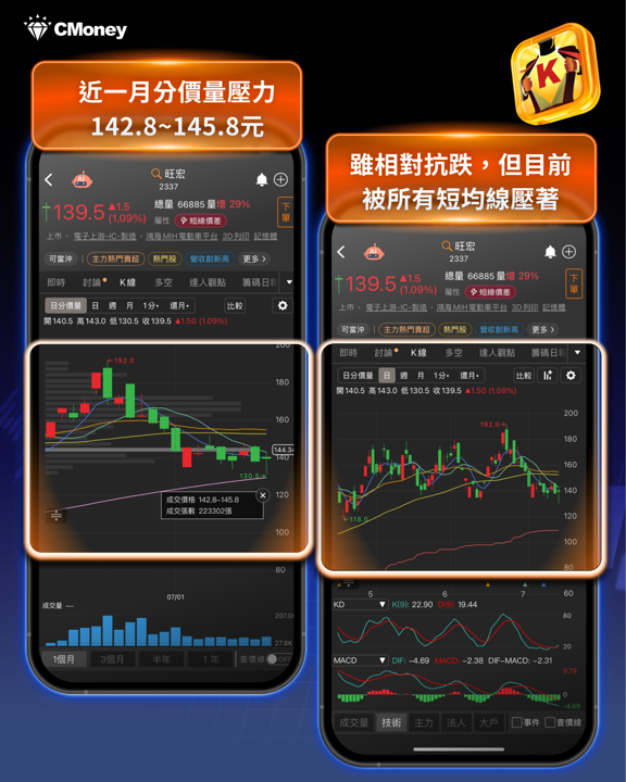 大盤重挫南亞科卻逆漲5%!為何今日成最強族群?記憶體漲價週期還沒結束