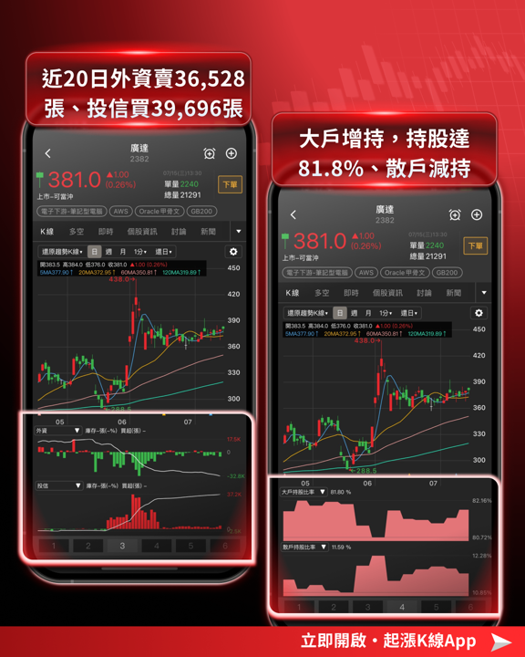IBM暴跌揭預算大洗牌:資金湧AI硬體,台廠誰受惠?