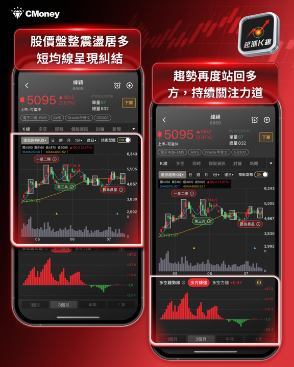 IBM暴跌揭預算大洗牌:資金湧AI硬體,台廠誰受惠?