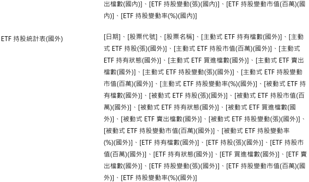 [資料新增公告]預計於2026/07/15(三)18:00執行(影響表格：ETF持股統計表等共3張)