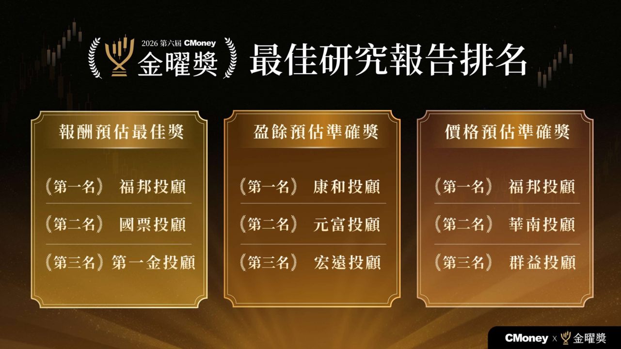 第六屆 CMoney 金曜獎揭曉全台最準投顧 首度公開「零售投資數據」應用 助攻投顧、投信打造下一代
