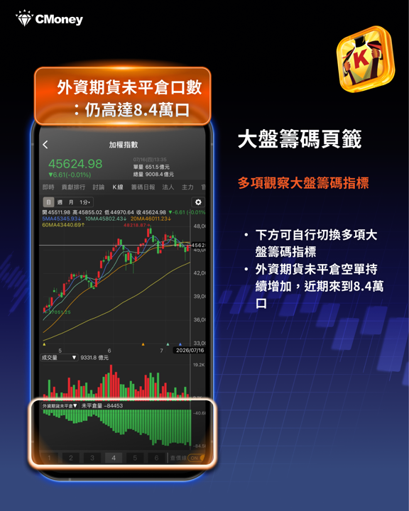台積電法說會財報創新高,市場為何「不領情」?韓國同步升息添變數,投資人該如何觀察後市