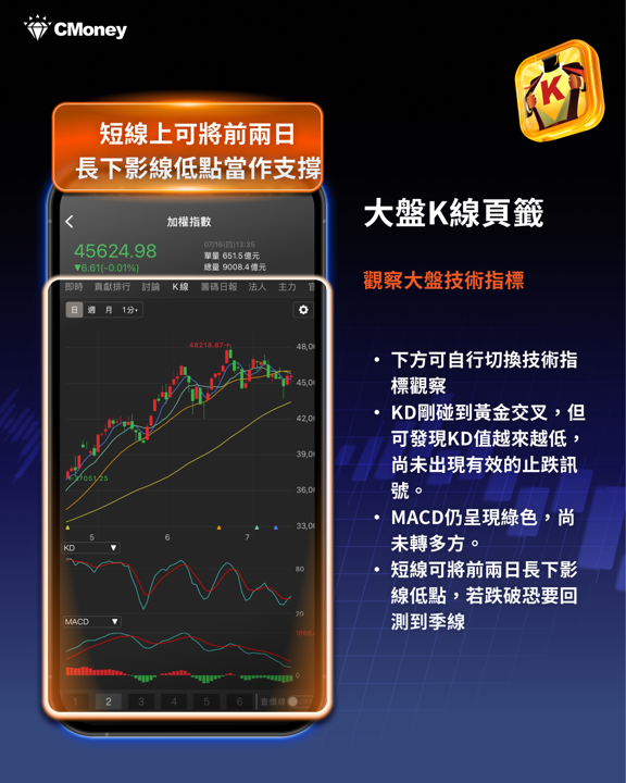 台積電法說會財報創新高,市場為何「不領情」?韓國同步升息添變數,投資人該如何觀察後市