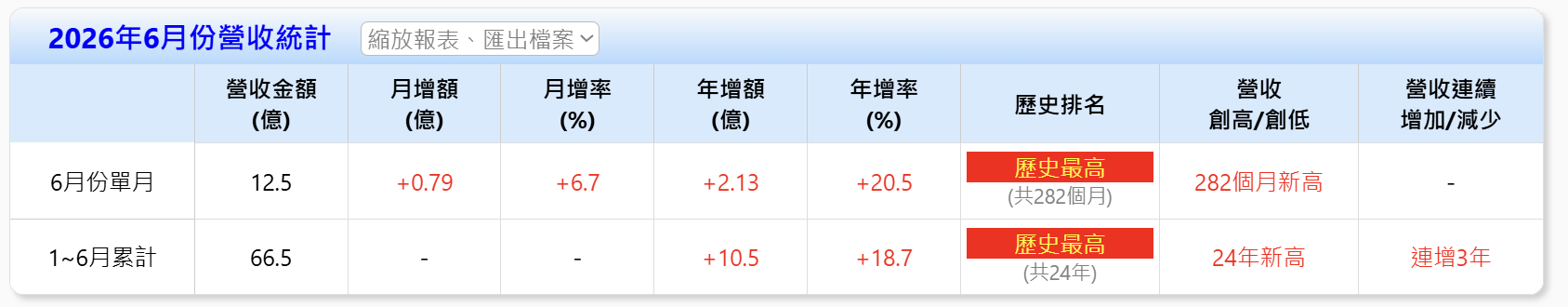 【搶先看】勝一 (1773) 買進一檔低基期! 營收再創新高! 強勢基本面是王道! //BC股倉