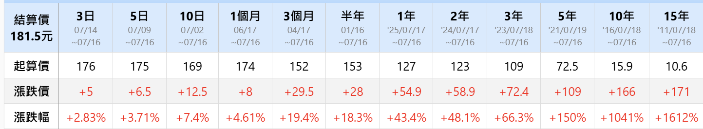 【搶先看】勝一 (1773) 買進一檔低基期! 營收再創新高! 強勢基本面是王道! //BC股倉