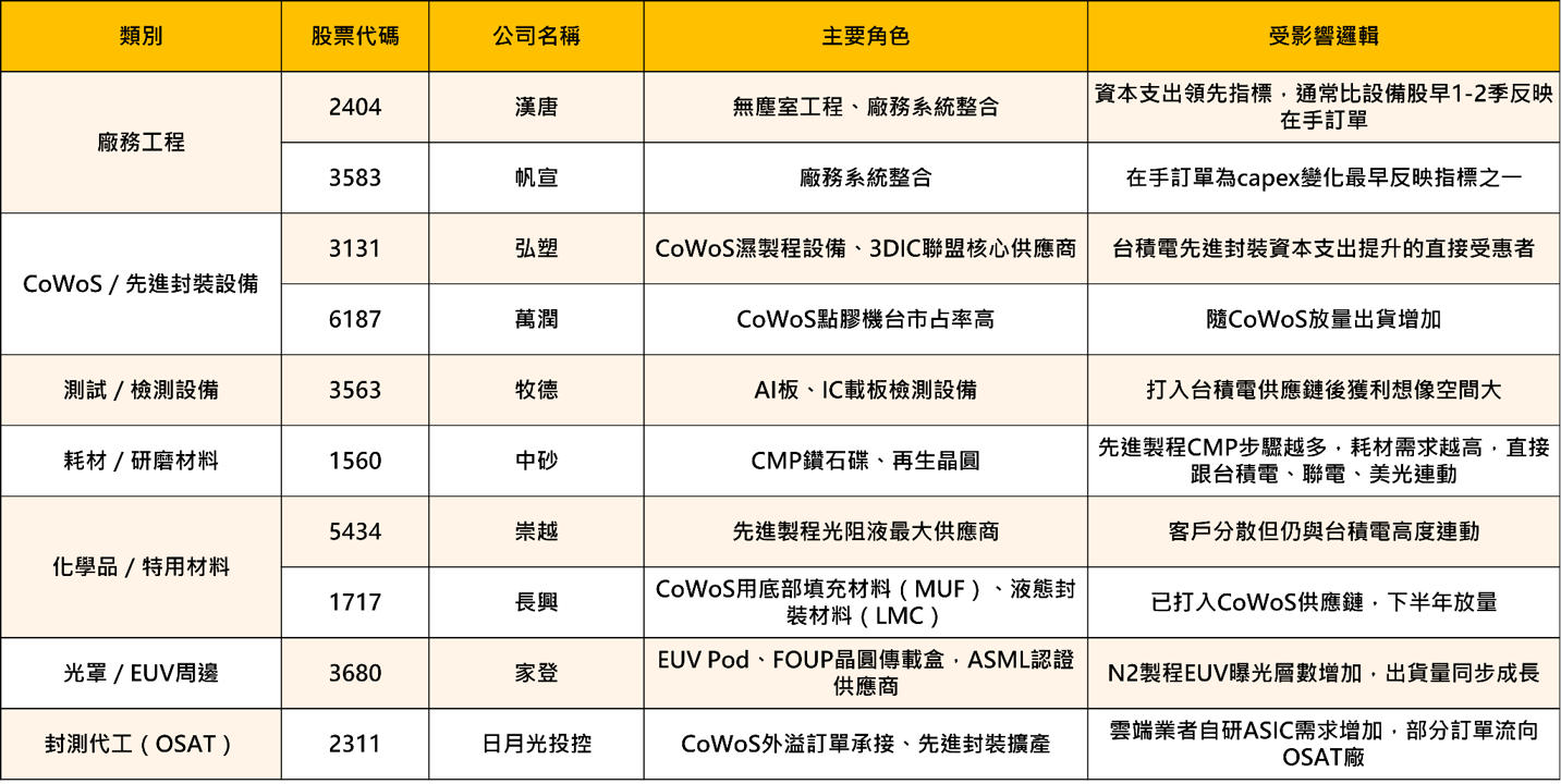 英特爾轉單效應:18A製程翻身,台積電法說會前夕的訂單警報