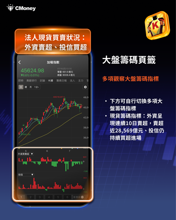 台積電法說會財報創新高,市場為何「不領情」?韓國同步升息添變數,投資人該如何觀察後市