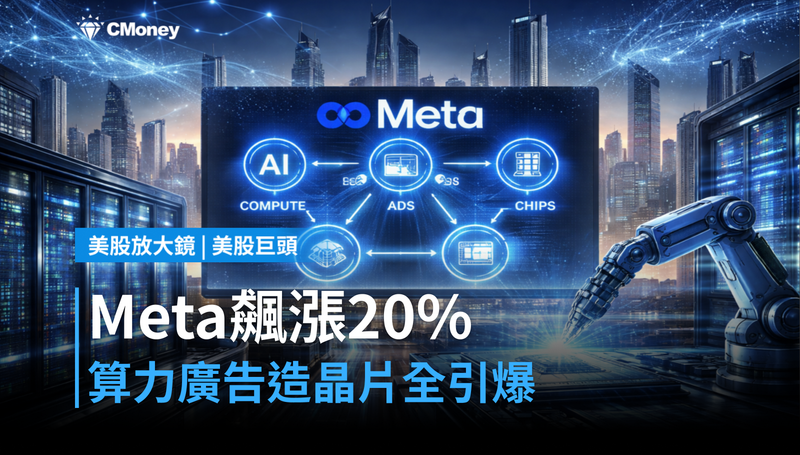 【美股巨頭】Meta飆漲20%背後押了什麼?算力、廣告、造晶片,三條線同時引爆