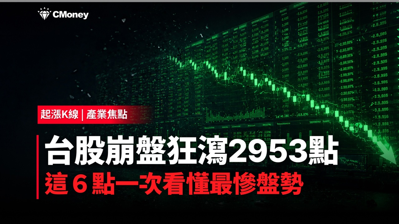 大跌2,953點，創史上最大單日跌點！一次看懂今日盤勢