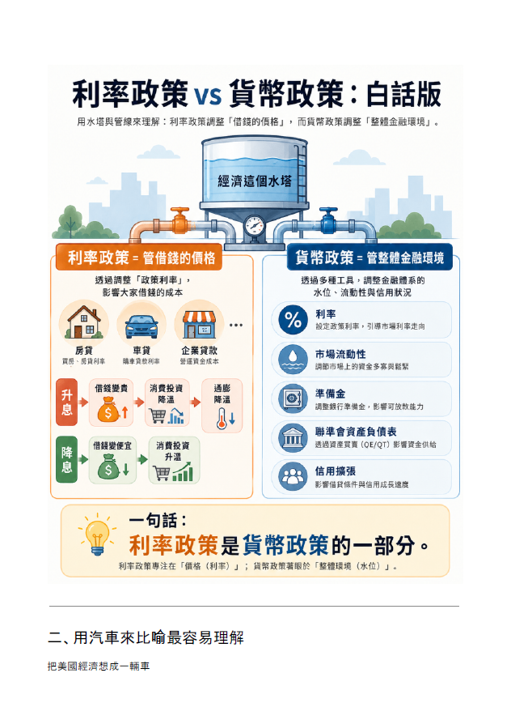 Kevin Warsh 要把聯準會從「利率政策」改成「貨幣政策」嗎?