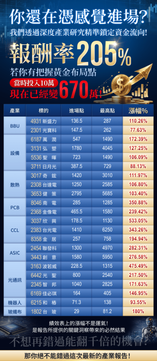 解鎖官方獨家功率元件產業研究報告