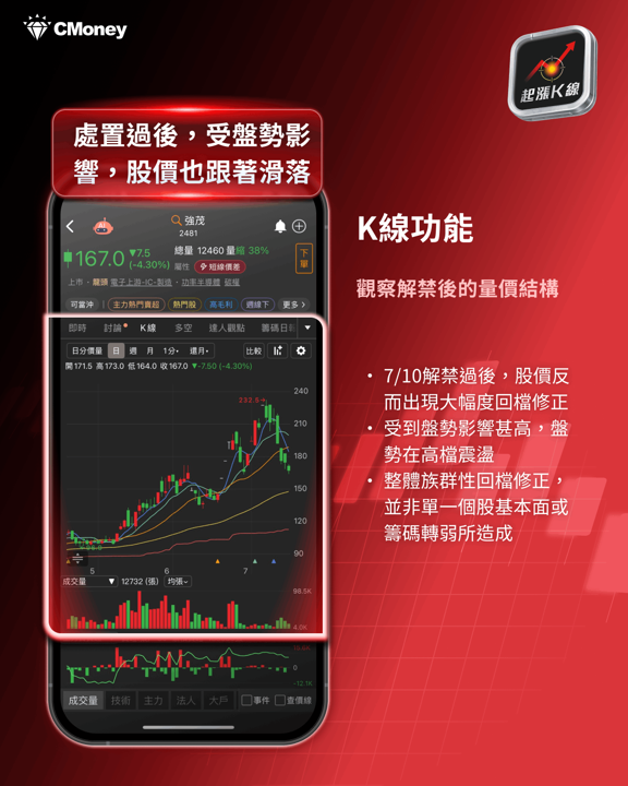 解鎖官方獨家功率元件產業研究報告