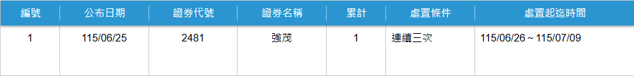 【產業焦點】同族群、不同命：功率半導體超級循環下，如何判斷強茂與台半的下一步？
