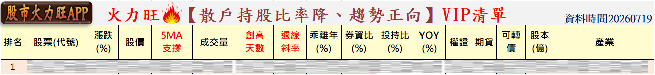 主力動向🔥7/19 分析:冠西電、大統益及台塑化誰最有戲?