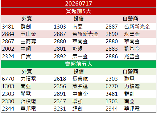 台股史上最大跌點!台積電重挫180元、AI供應鏈全面承壓!