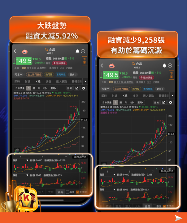 融資斷頭潮退場中!19檔「融資大減+法人買超」股出列,抄底前先看這張表