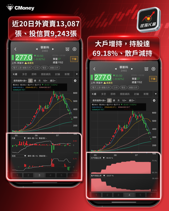被動元件全面崩跌!從跌停潮到基本面,一次看懂這波修正