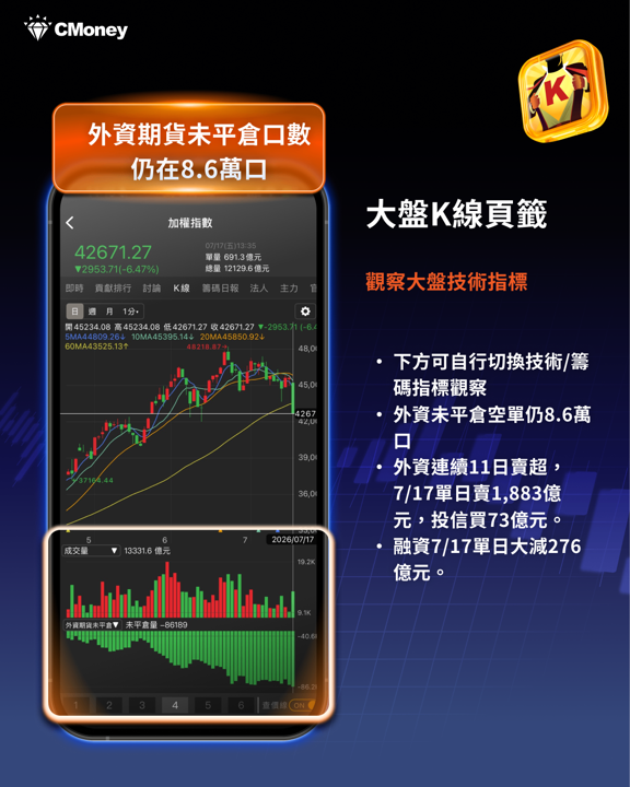 融資斷頭潮退場中!19檔「融資大減+法人買超」股出列,抄底前先看這張表