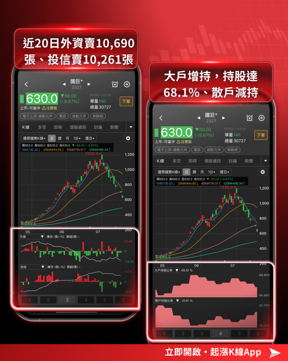 被動元件全面崩跌!從跌停潮到基本面,一次看懂這波修正