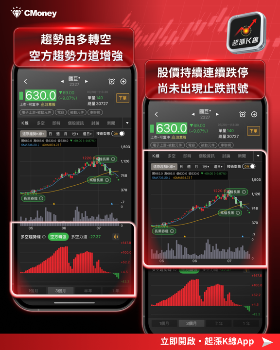 被動元件全面崩跌!從跌停潮到基本面,一次看懂這波修正