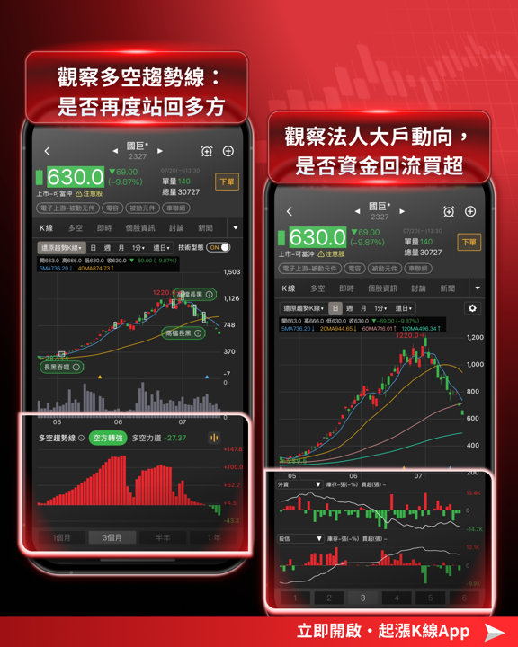 被動元件全面崩跌!從跌停潮到基本面,一次看懂這波修正