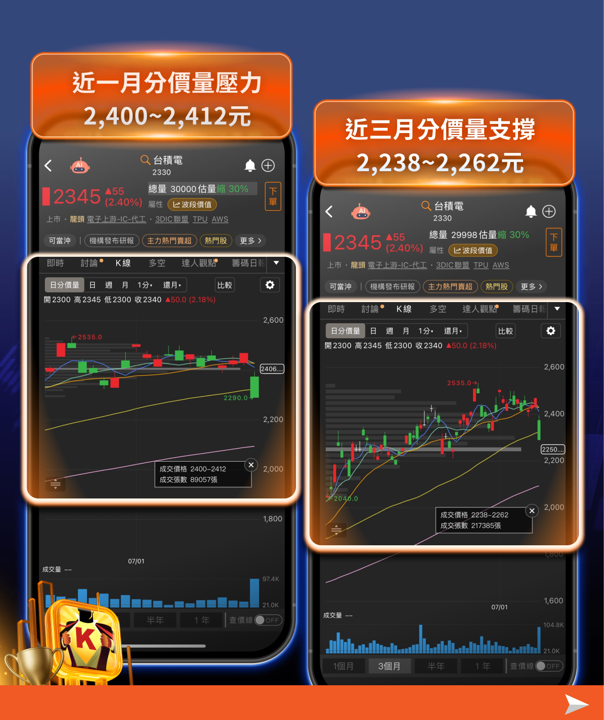 Kimi K3是什麼?開源模型引爆「新版DeepSeek時刻」 7檔半導體概念股遭利空波及