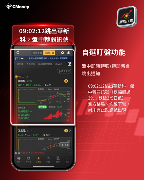 被動元件全面崩跌!從跌停潮到基本面,一次看懂這波修正