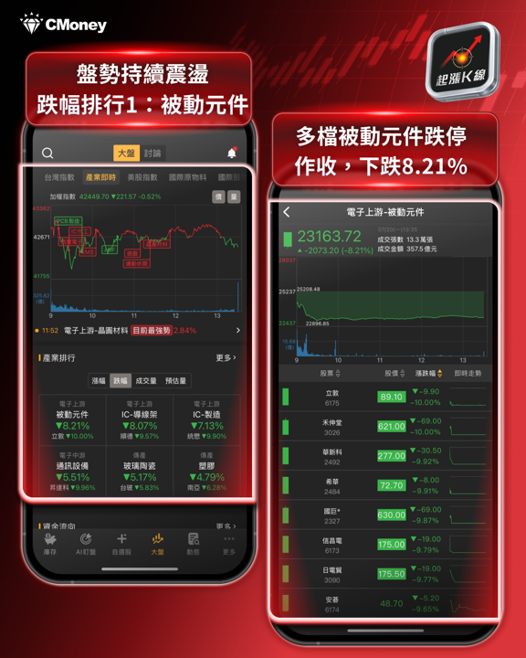 被動元件全面崩跌!從跌停潮到基本面,一次看懂這波修正
