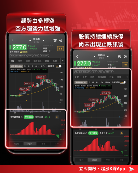 被動元件全面崩跌!從跌停潮到基本面,一次看懂這波修正