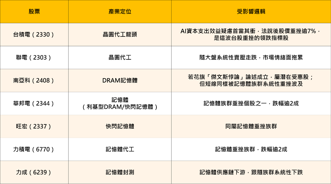 Kimi K3是什麼?開源模型引爆「新版DeepSeek時刻」 7檔半導體概念股遭利空波及