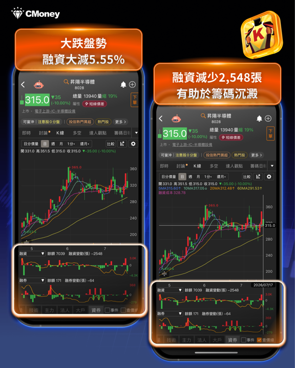 融資斷頭潮退場中!19檔「融資大減+法人買超」股出列,抄底前先看這張表