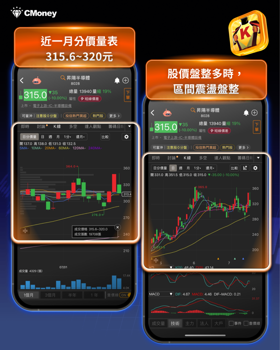融資斷頭潮退場中!19檔「融資大減+法人買超」股出列,抄底前先看這張表